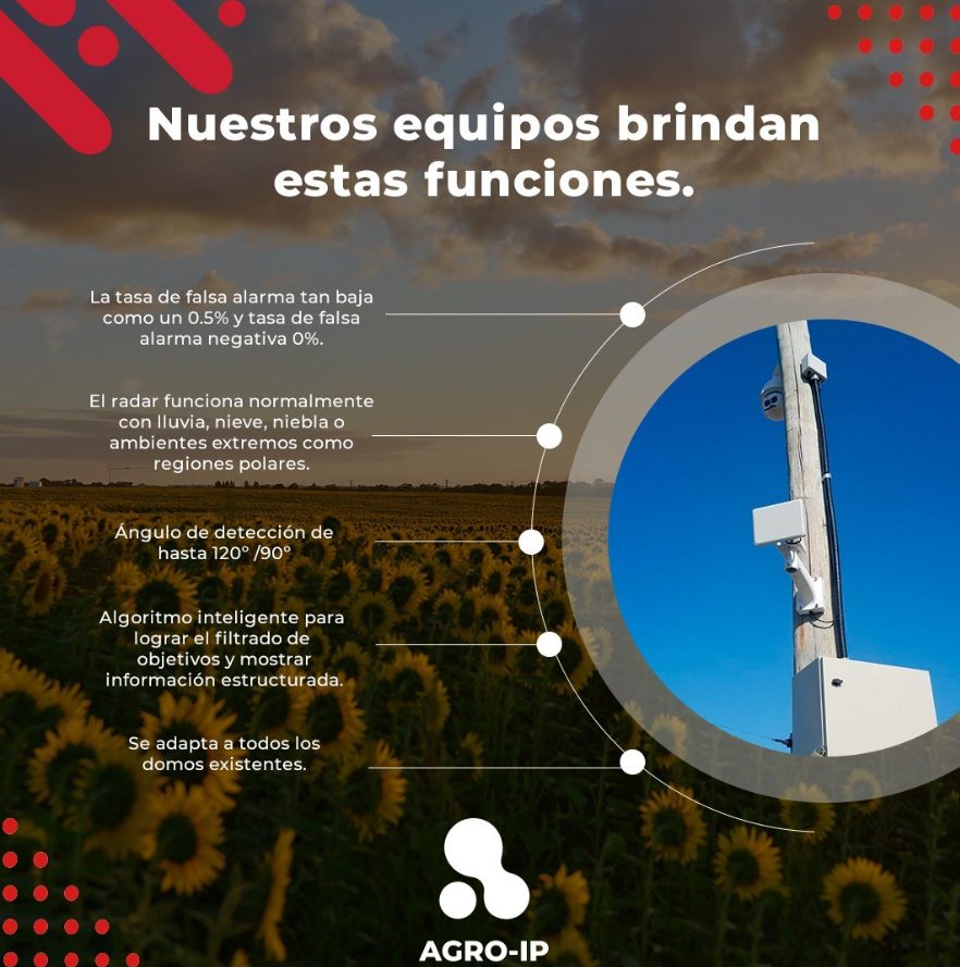 Plataforma de monitoreo Agro-IP